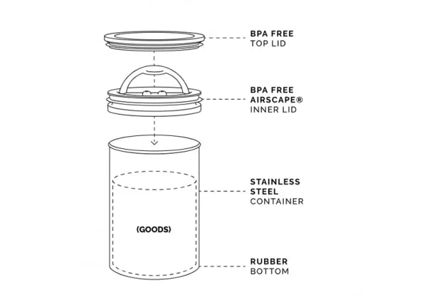 Dragon Roast - Airscape Coffee Canister